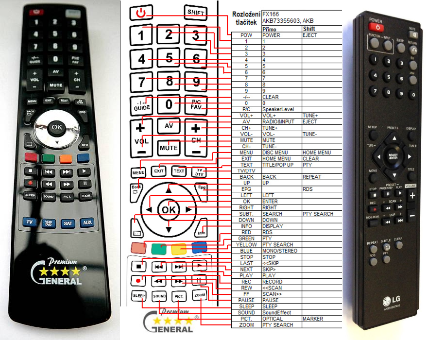 LG AKB36087405 -   


kompatibilis General márkájú távirányító