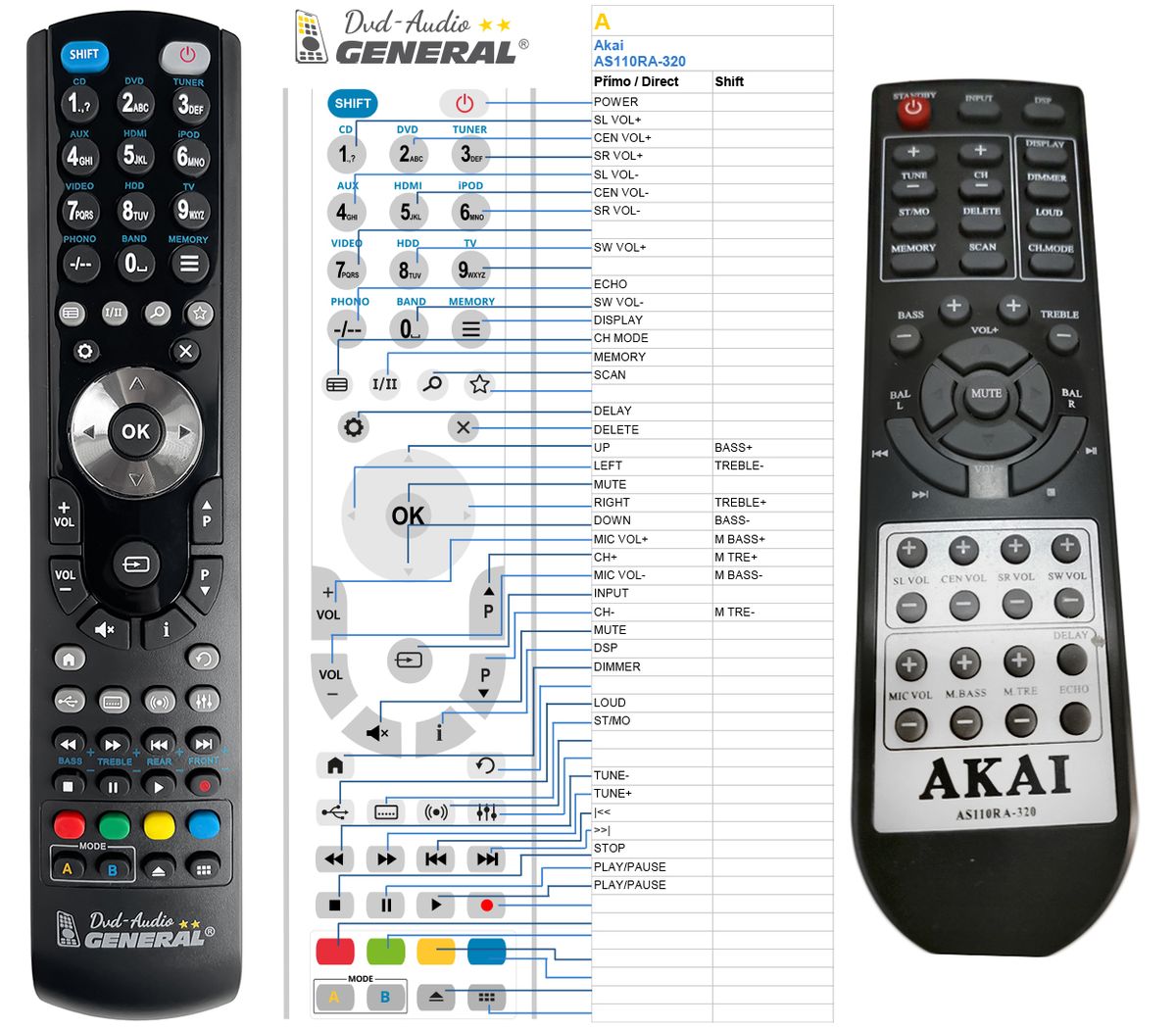 AKAI AS110RA-320 -   


kompatibilis General márkájú távirányító