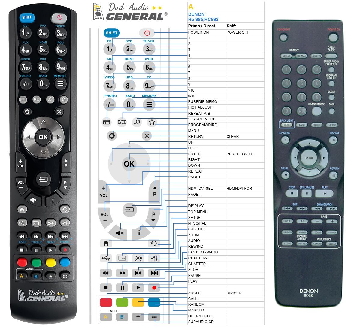 DENON RC-993 -   


kompatibilis General márkájú távirányító