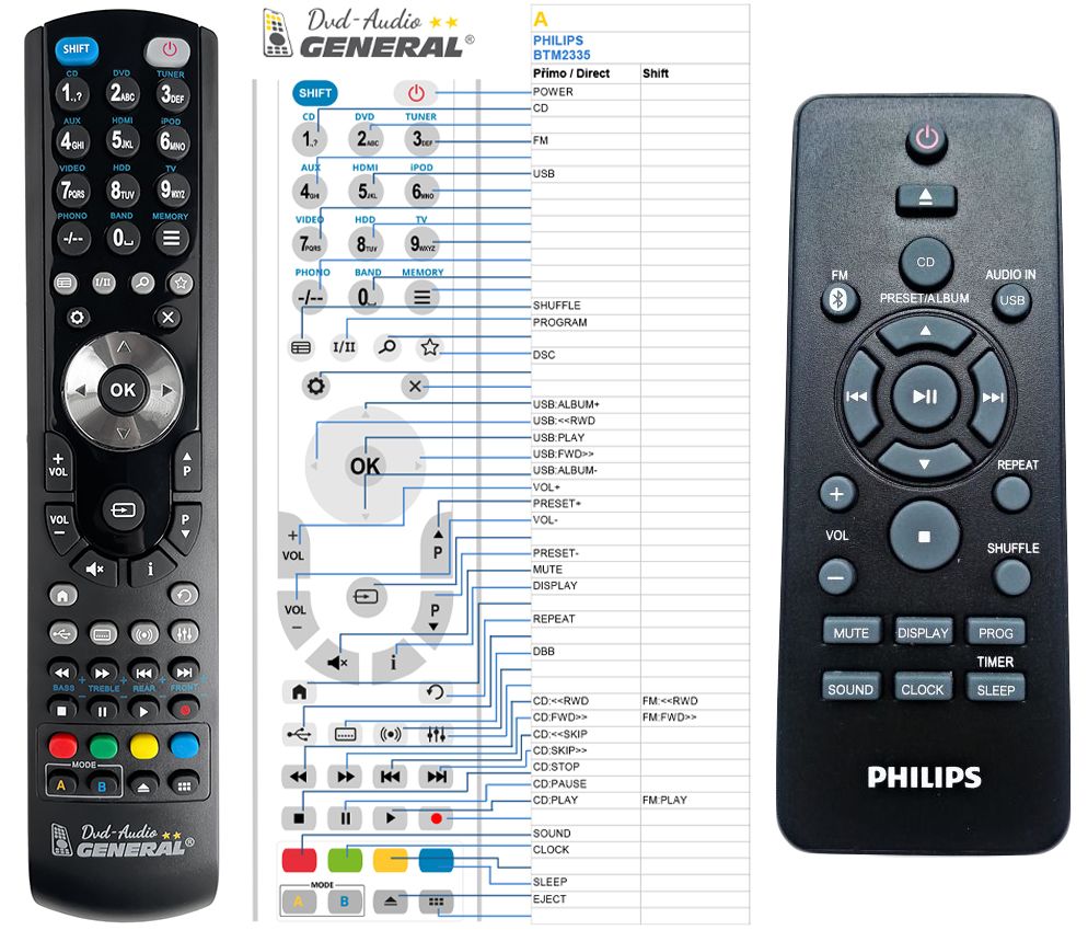 PHILIPS DCM1170, DCM2068, DCM2260, DCM3155, DCM3175, DCM3260 -   


kompatibilis General márkájú távirányító