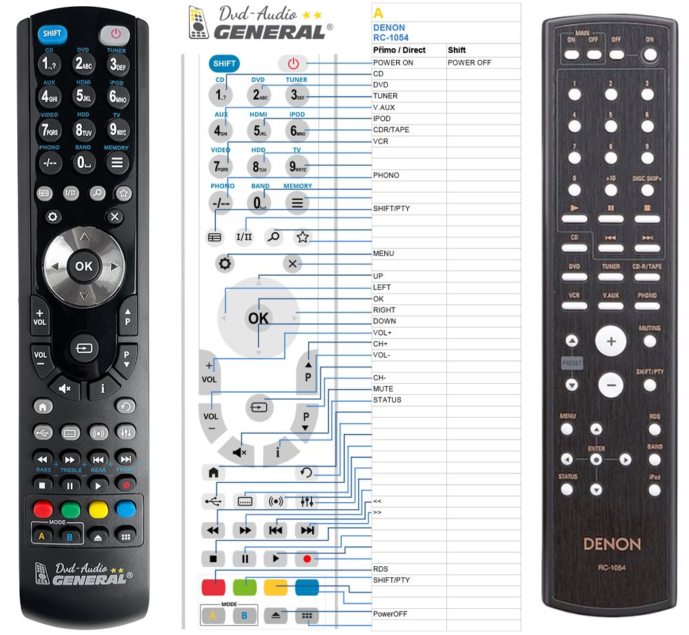 DENON RC-1054 -   


kompatibilis General márkájú távirányító