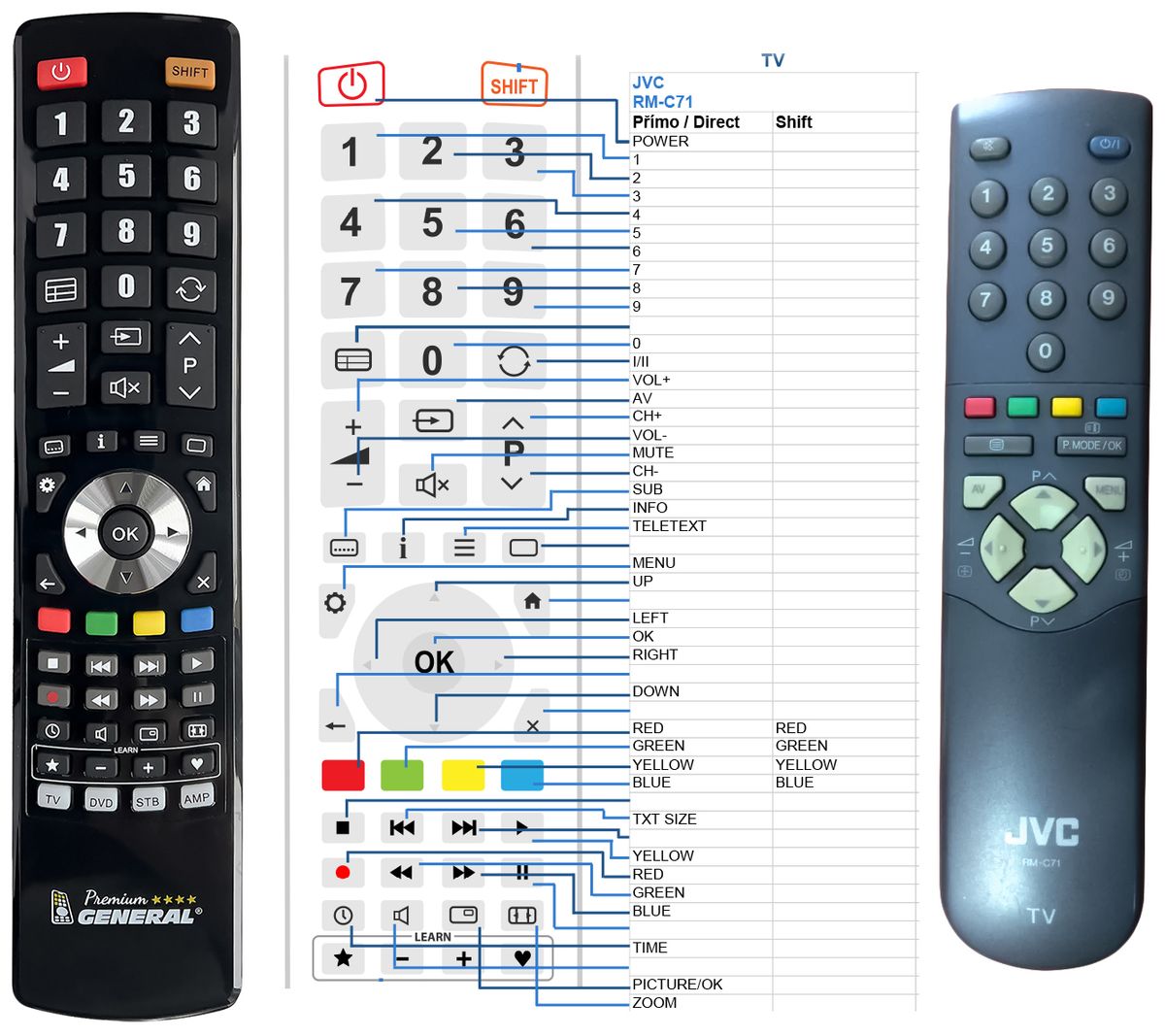 JVC RM-C71 -   


kompatibilis General márkájú távirányító