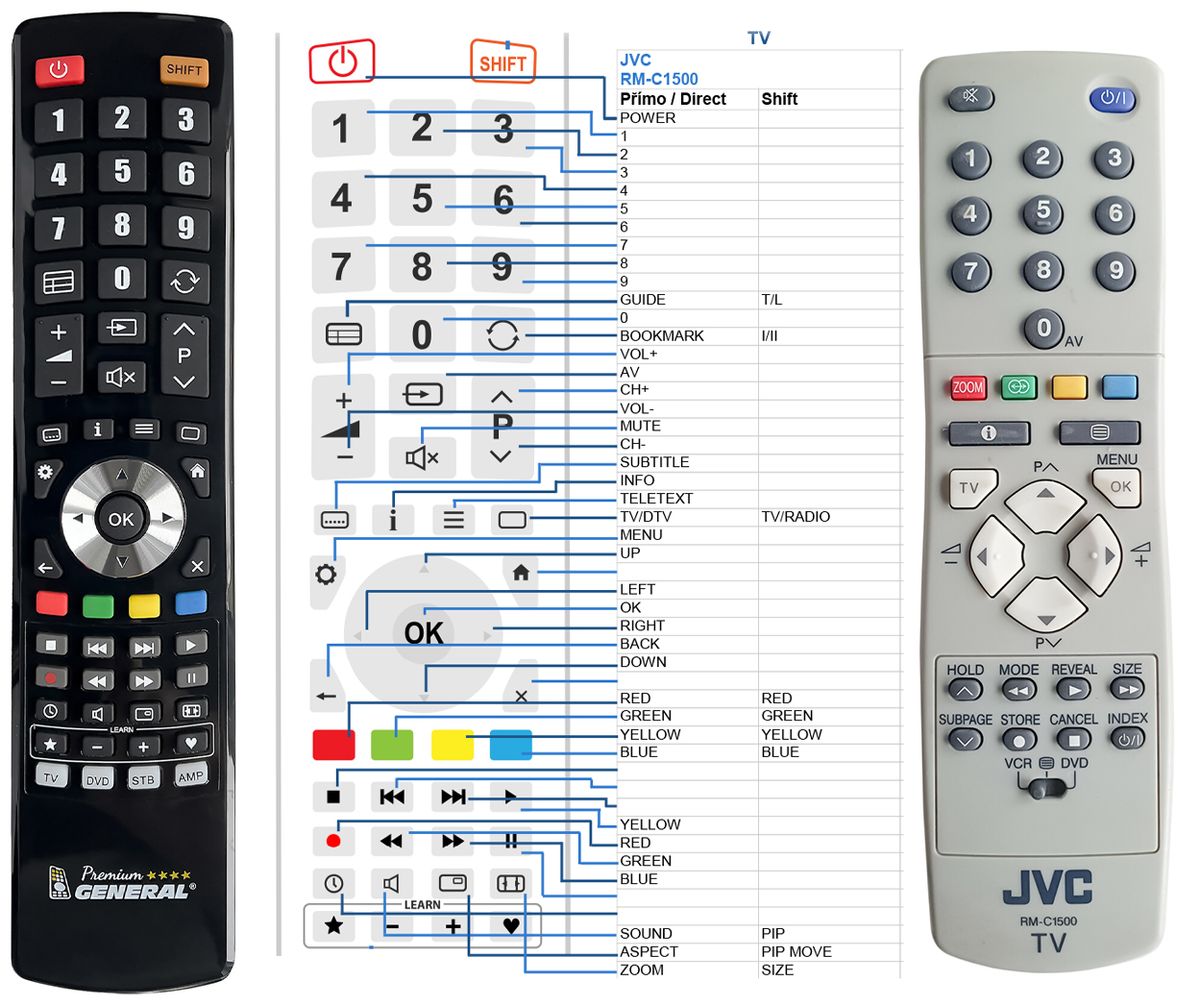 JVC RM-C1500, RM-C1502 -   


kompatibilis General márkájú távirányító