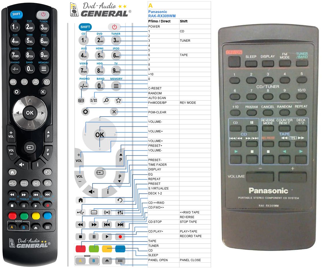 PANASONIC RAK-RX309WM -   


kompatibilis General márkájú távirányító