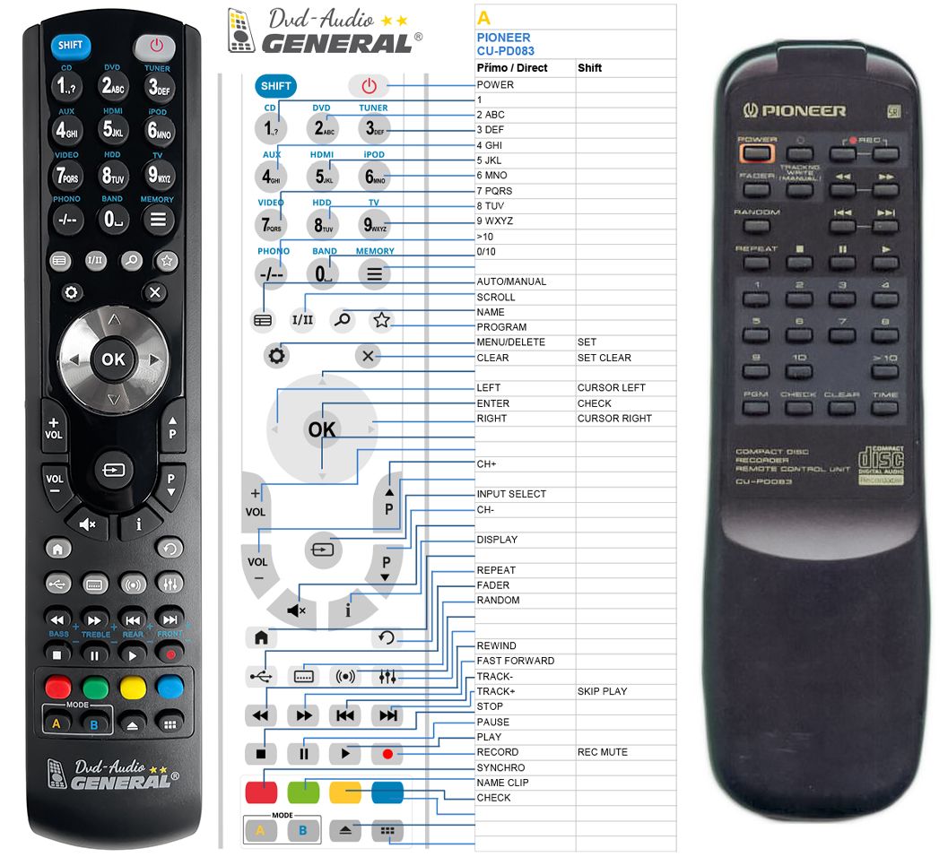 PIONEER CU-PD083 -   


kompatibilis General márkájú távirányító