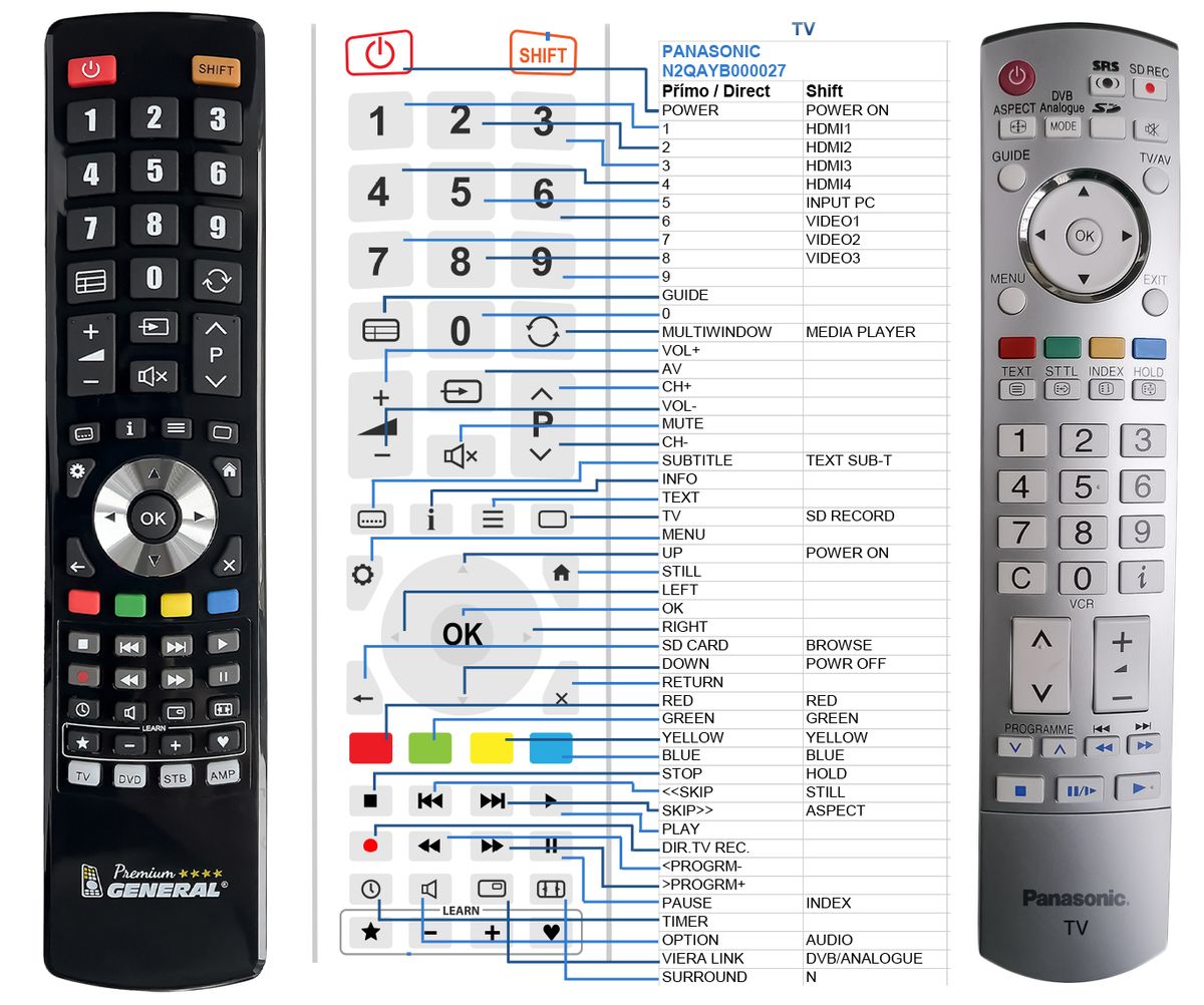PANASONIC N2QAYB000027 -   


kompatibilis General márkájú távirányító
