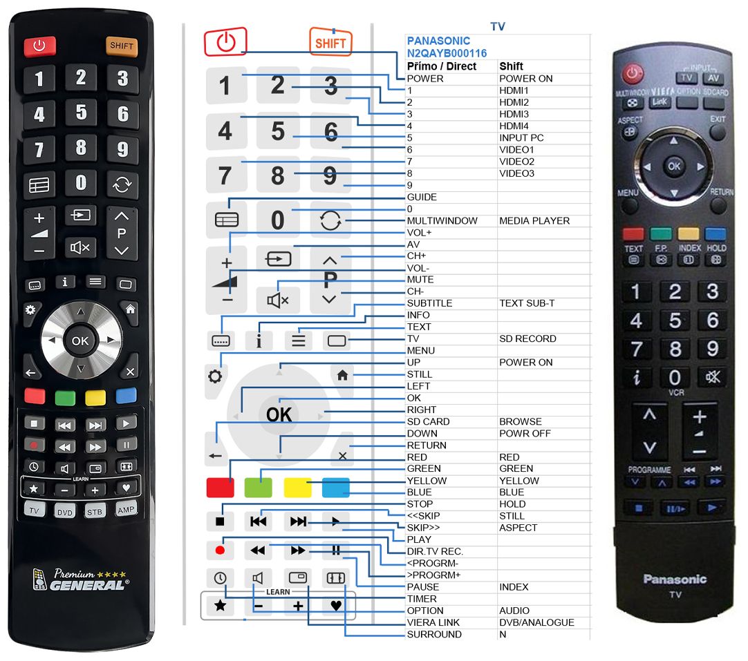 PANASONIC N2QAYB000116 -   


kompatibilis General márkájú távirányító