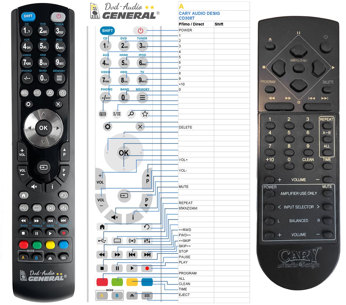 CARY AUDIO Design CD-308T -   


kompatibilis General márkájú távirányító