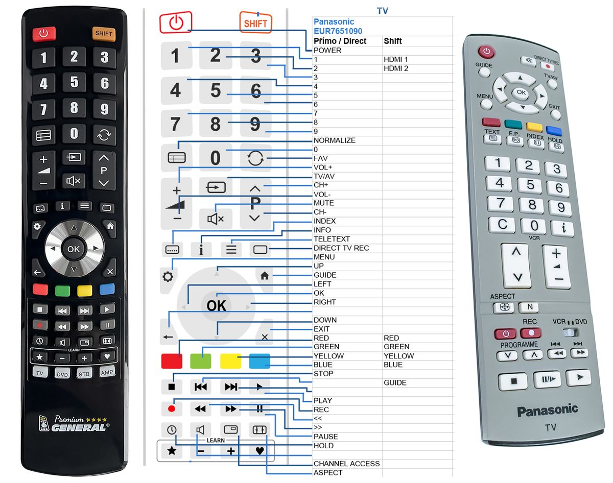 PANASONIC EUR7651090, EUR765109A -   


kompatibilis General márkájú távirányító