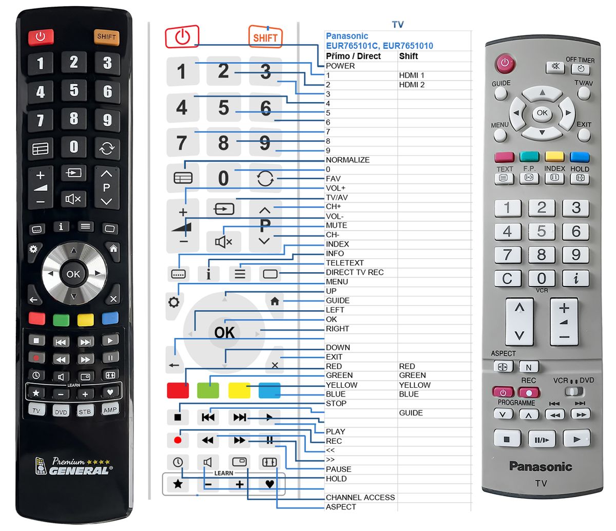 PANASONIC EUR765101C, EUR7651010 -   


kompatibilis General márkájú távirányító