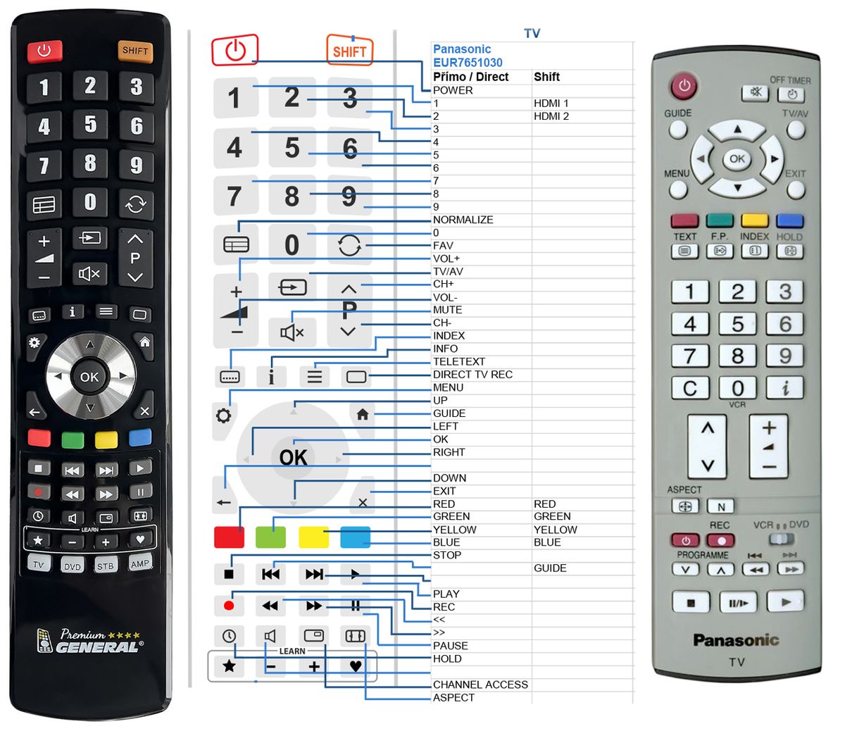 PANASONIC EUR7651030 -   


kompatibilis General márkájú távirányító