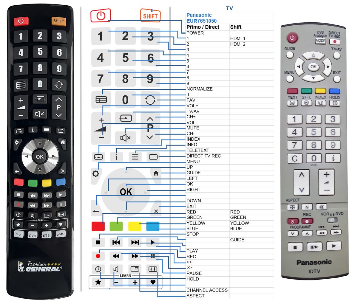 PANASONIC EUR7651050 -   


kompatibilis General márkájú távirányító