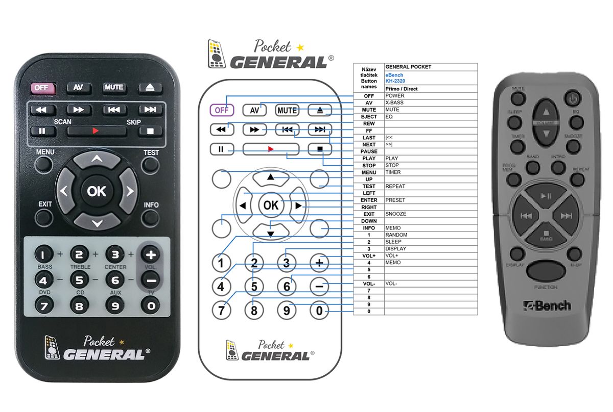 eBENCH KH 2310, KH 2320, KH 2330 -   


kompatibilis General márkájú távirányító