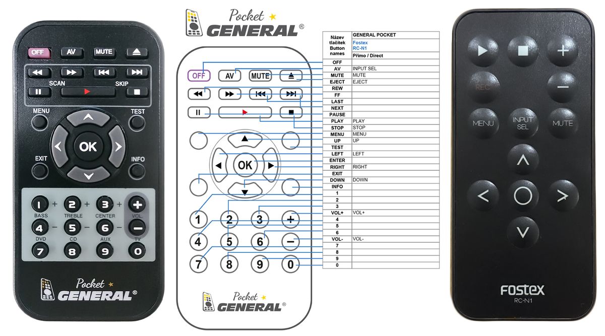 FOSTEX RC-N1 -   


kompatibilis General márkájú távirányító
