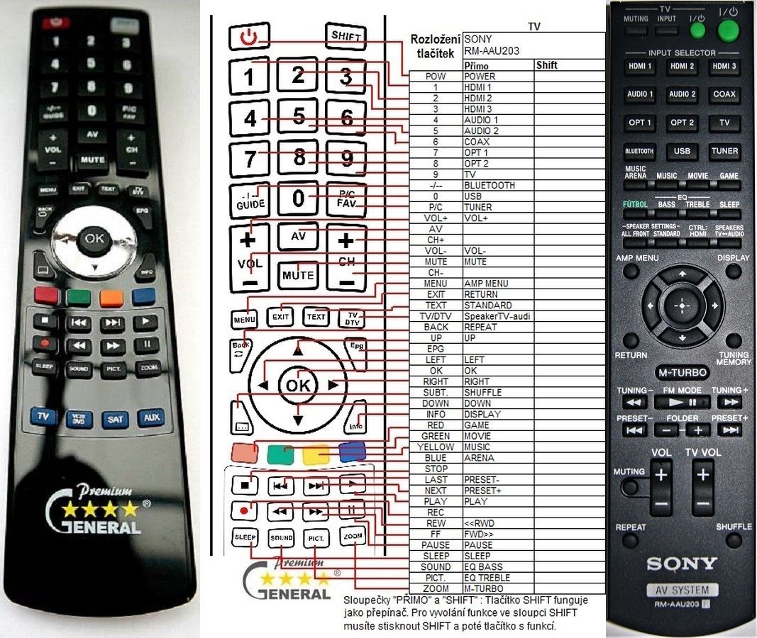 SONY RM-AAU203 -   


kompatibilis General márkájú távirányító