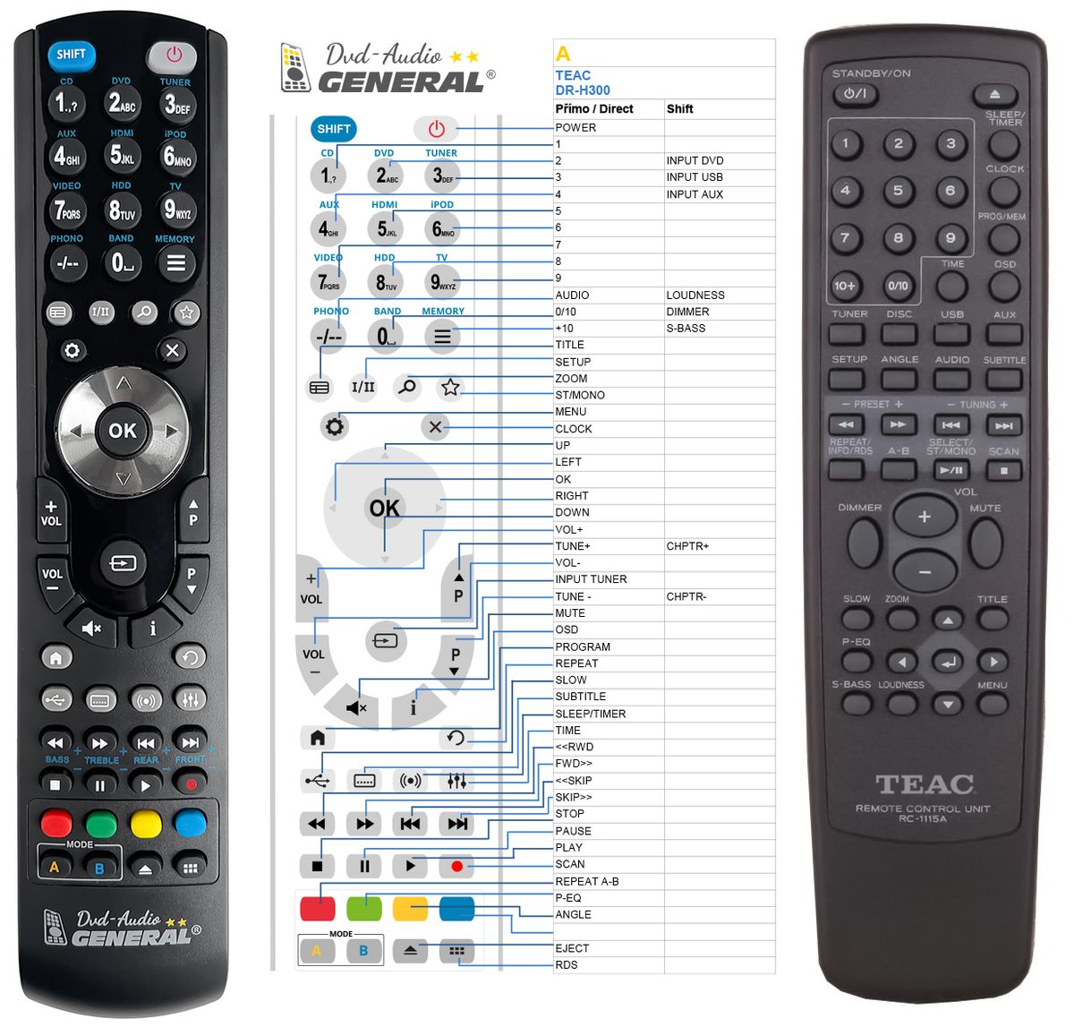 TEAC RC-1115A -   


kompatibilis General márkájú távirányító