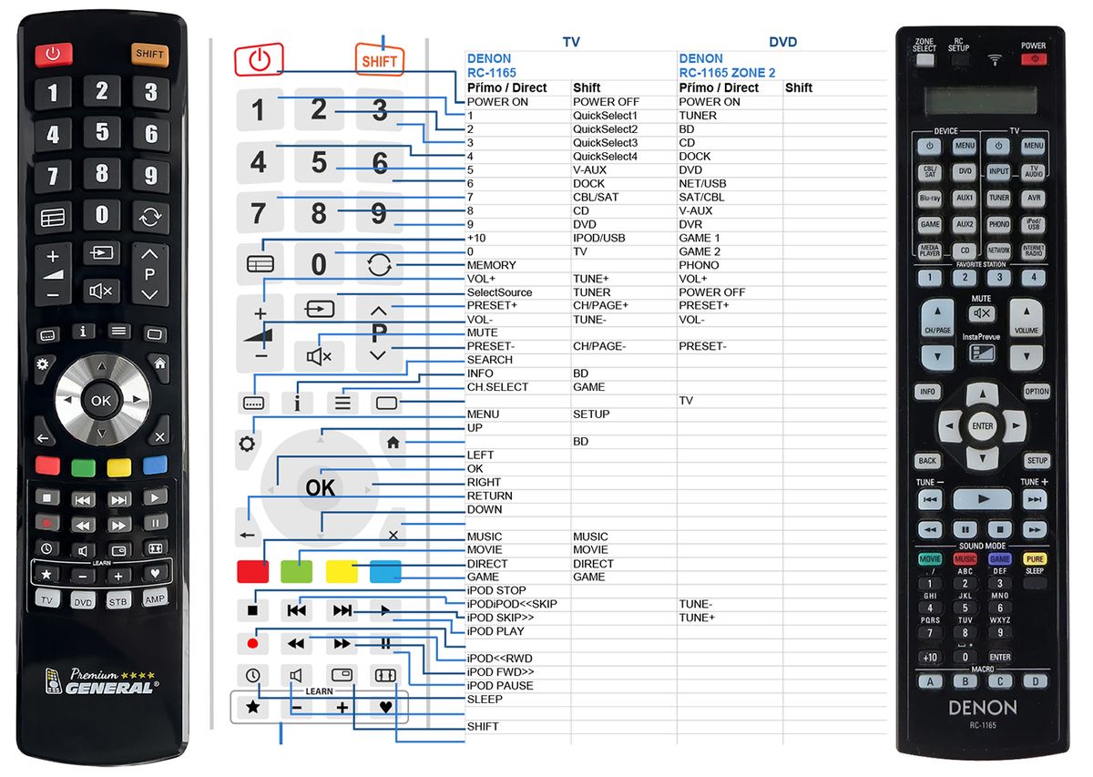 DENON RC-1165 -   


kompatibilis General márkájú távirányító