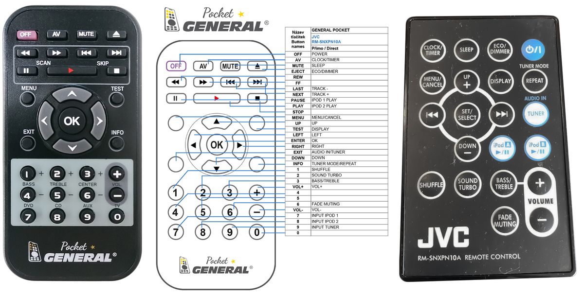 JVC RM-SNXPN10A -   


kompatibilis General márkájú távirányító