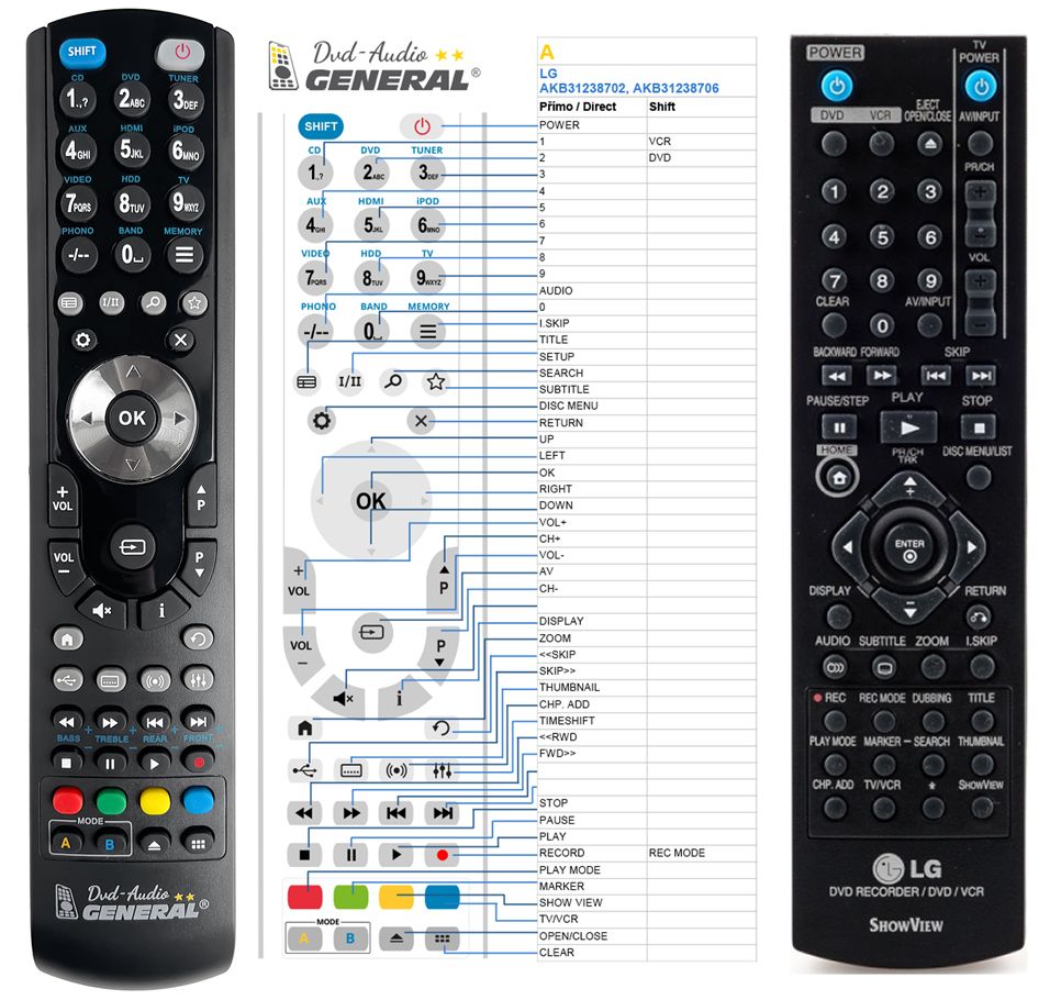 LG AKB31238702 -   


kompatibilis General márkájú távirányító