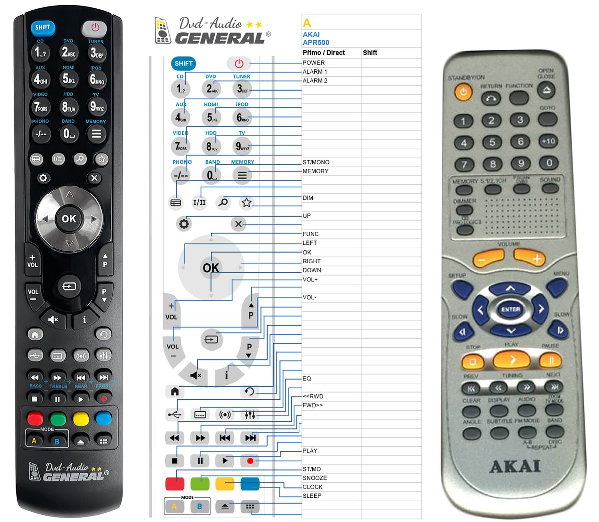 AKAI DV-R3100SS, DV-R3110SS, DV-R3300SS, DV-R4000SS, DV-R4200SS, DV-R5000 -   


kompatibilis General márkájú távirányító