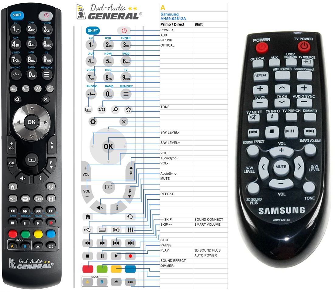 SAMSUNG AH59-02612A -   


kompatibilis General márkájú távirányító