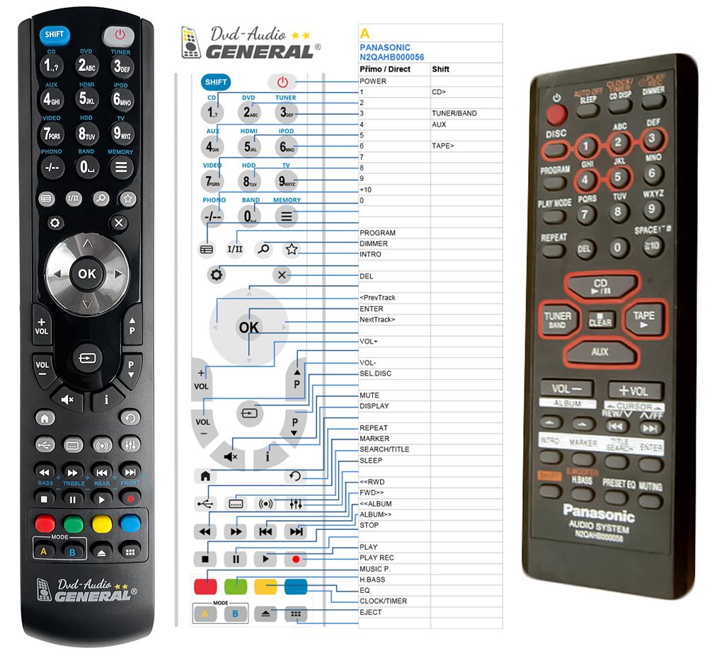 PANASONIC N2QAHB000056 -   


kompatibilis General márkájú távirányító