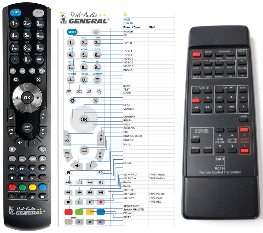 NAD RC-716 -   


kompatibilis General márkájú távirányító