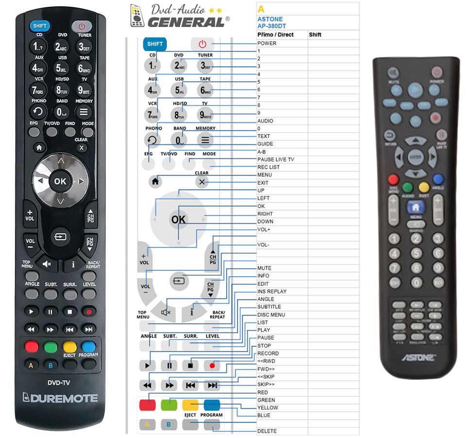 ASTONE AP-380DT HD -   


kompatibilis General márkájú távirányító