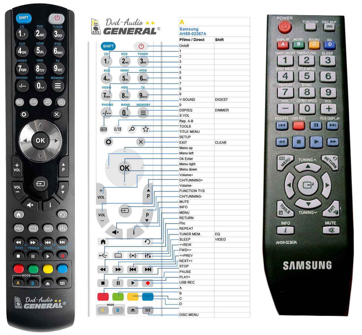 SAMSUNG AH59-02367A -   


kompatibilis General márkájú távirányító