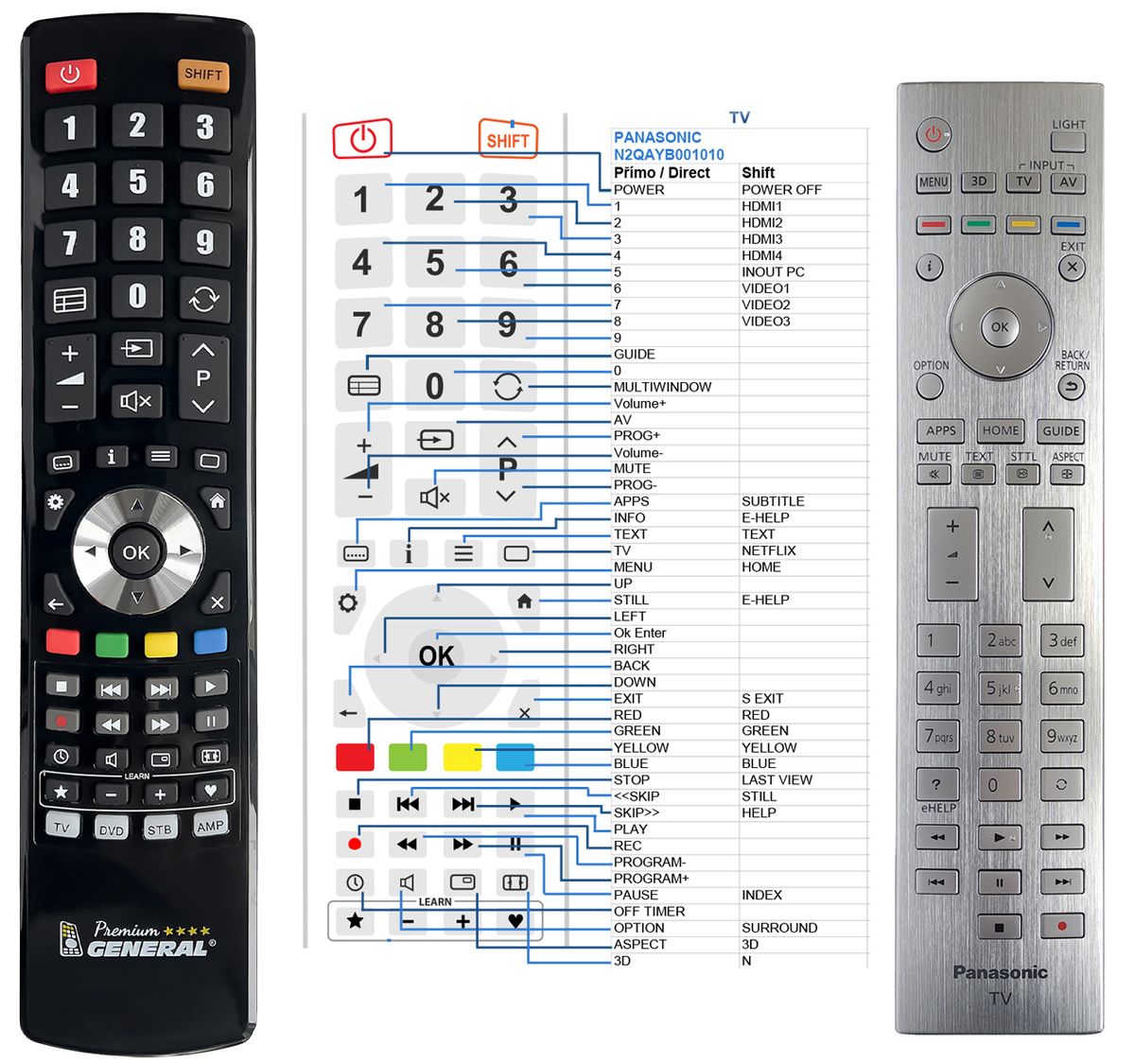 PANASONIC N2QAYA000074 -   


kompatibilis General márkájú távirányító