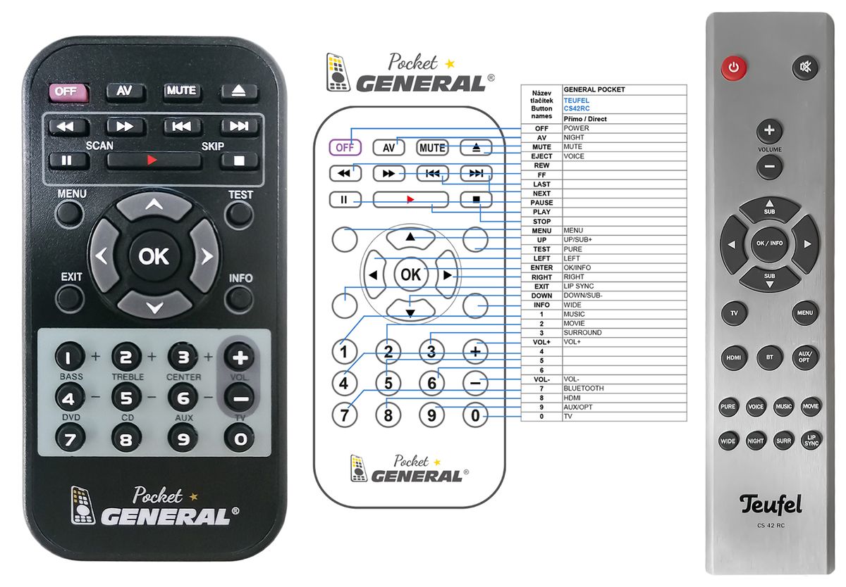 TEUFEL CS42RC -   


kompatibilis General márkájú távirányító