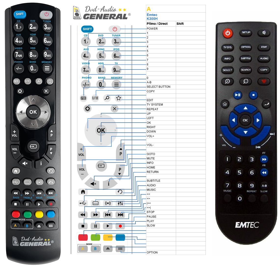EMTEC Movie Cube K300H -   


kompatibilis General márkájú távirányító