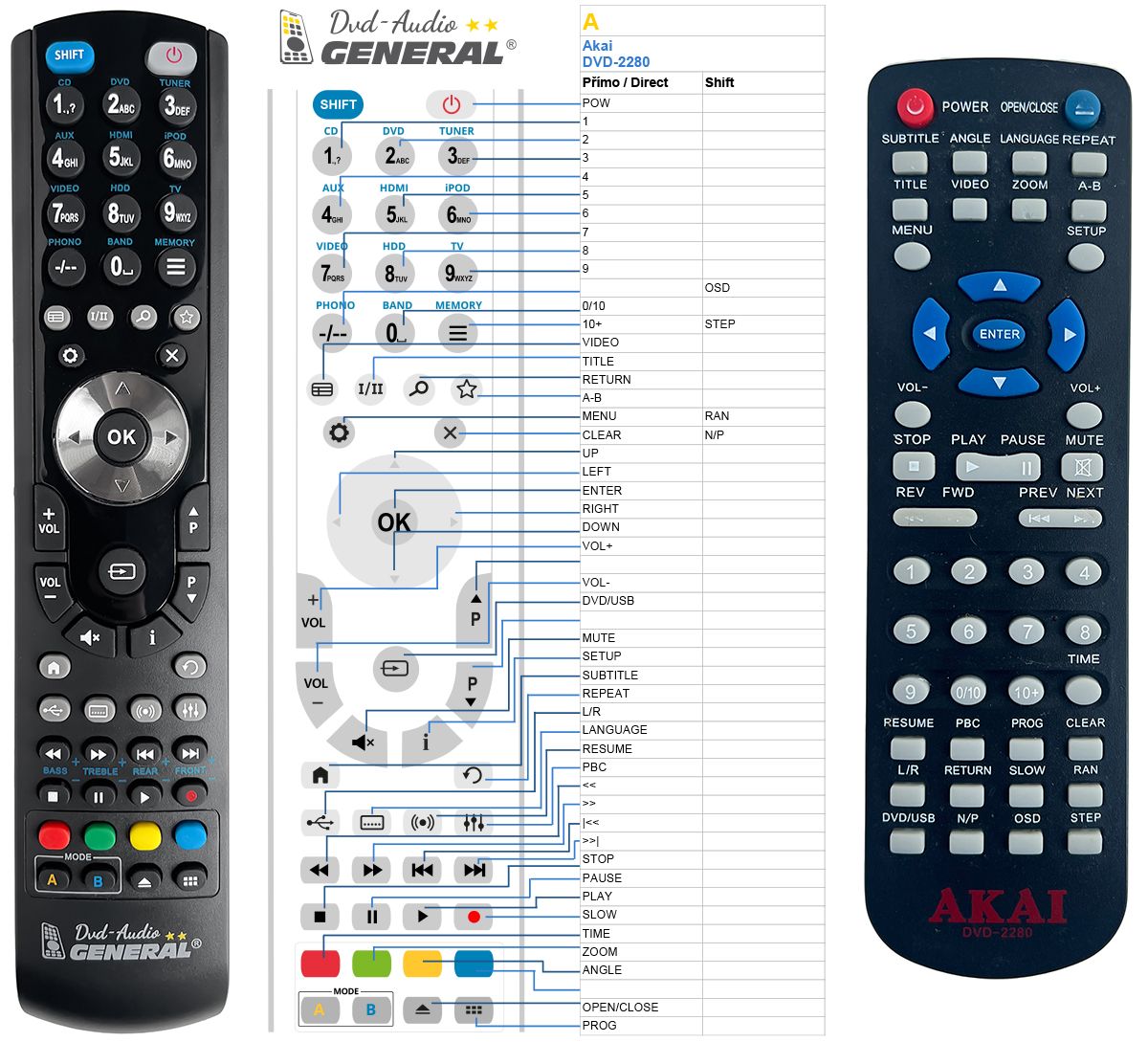 AKAI DVD-2280 -   


kompatibilis General márkájú távirányító