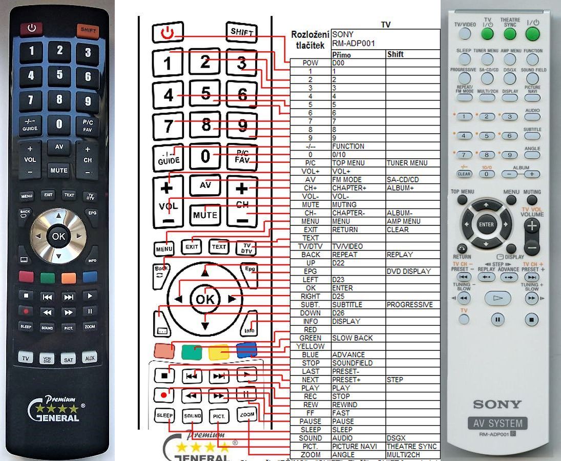 SONY RM-ADP001 -   


kompatibilis General márkájú távirányító