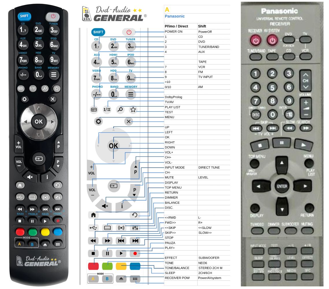 PANASONIC EUR7622030, EUR7622050, EUR7622KAO, EUR7622XAO -   


kompatibilis General márkájú távirányító