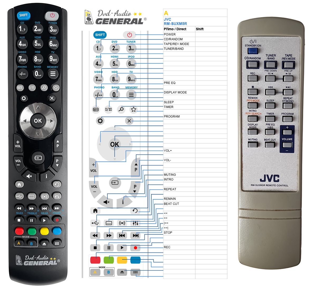 JVC RM-SUXM5R -   


kompatibilis General márkájú távirányító