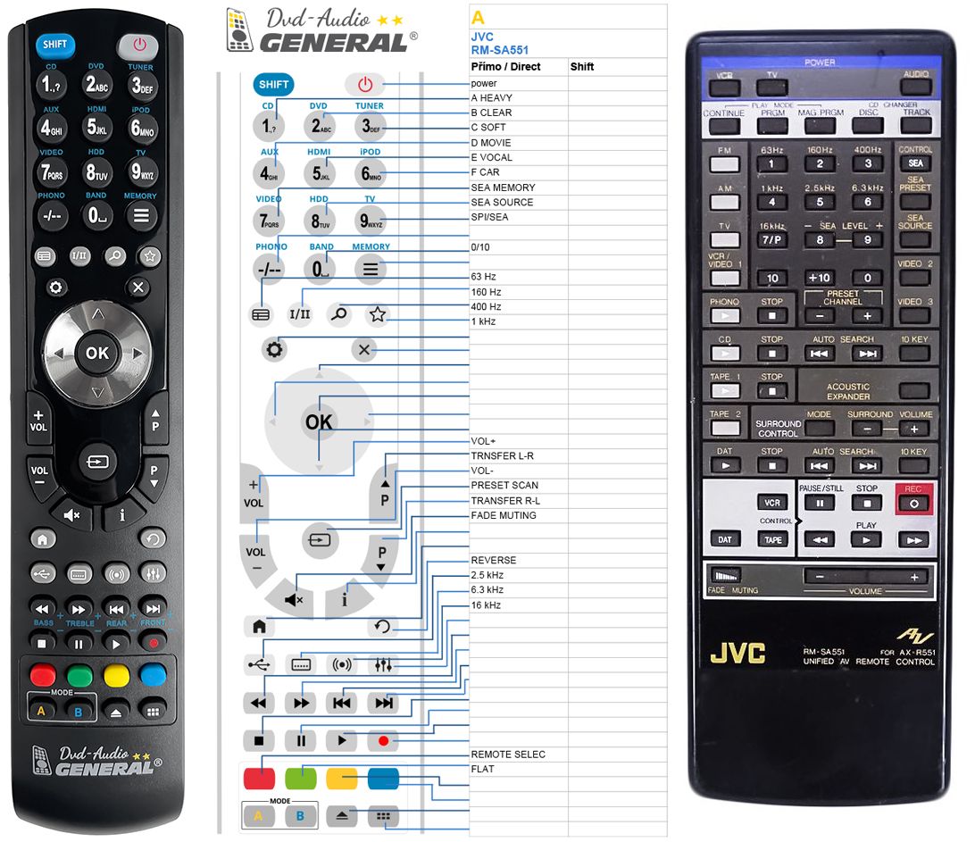 JVC RM-SA551 -   


kompatibilis General márkájú távirányító