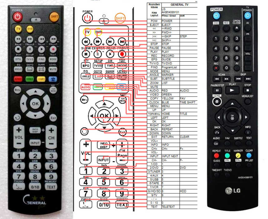 LG AKB54089101 -   


kompatibilis General márkájú távirányító