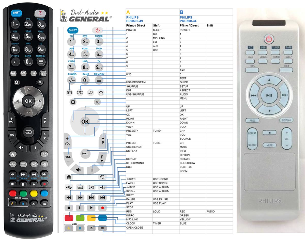 PHILIPS 996510005452, AZ3856, MCM204, MCM393, MCM394, MCM400, MCM760 -   


kompatibilis General márkájú távirányító