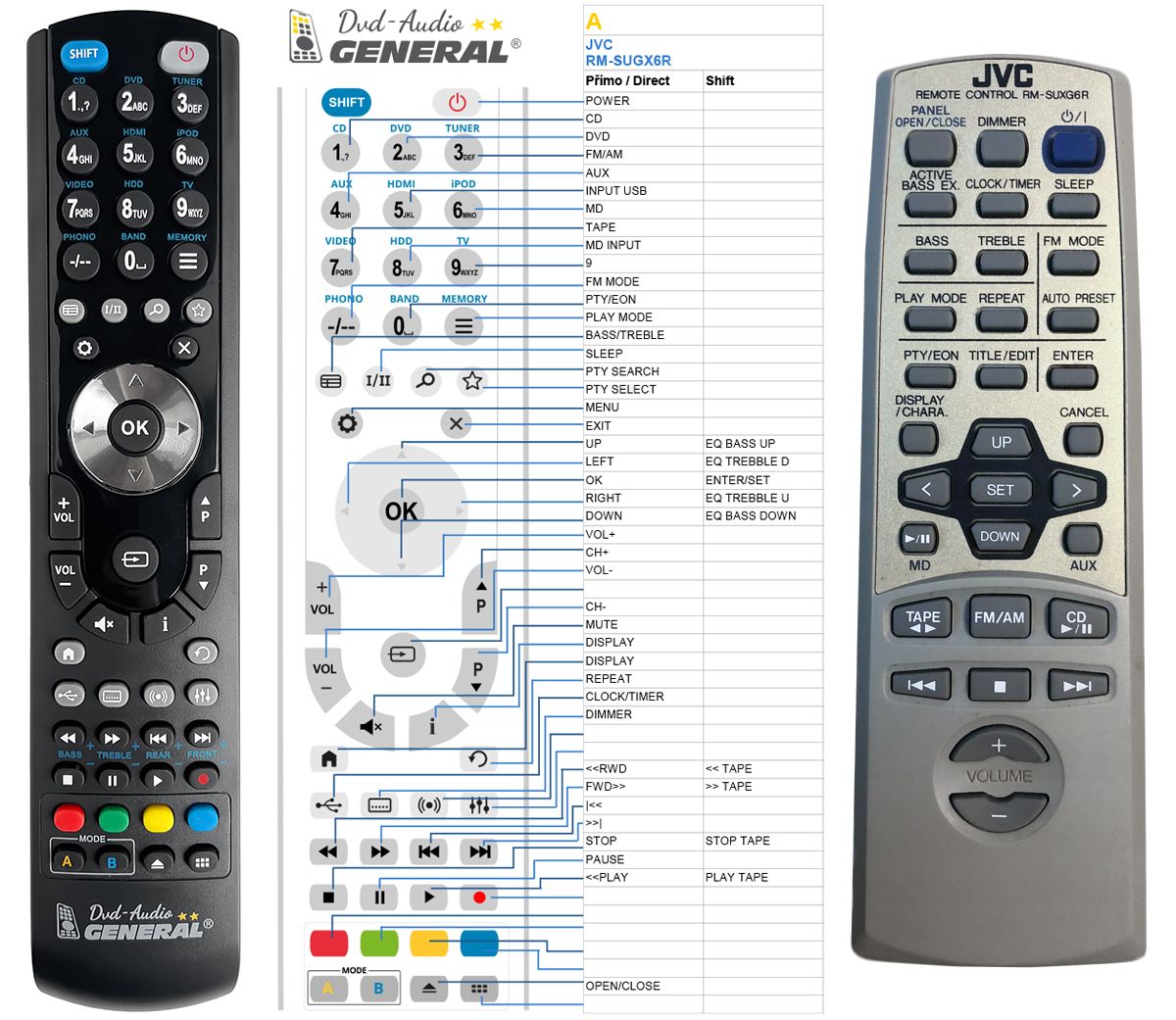 JVC RM-SUXG6R -   


kompatibilis General márkájú távirányító