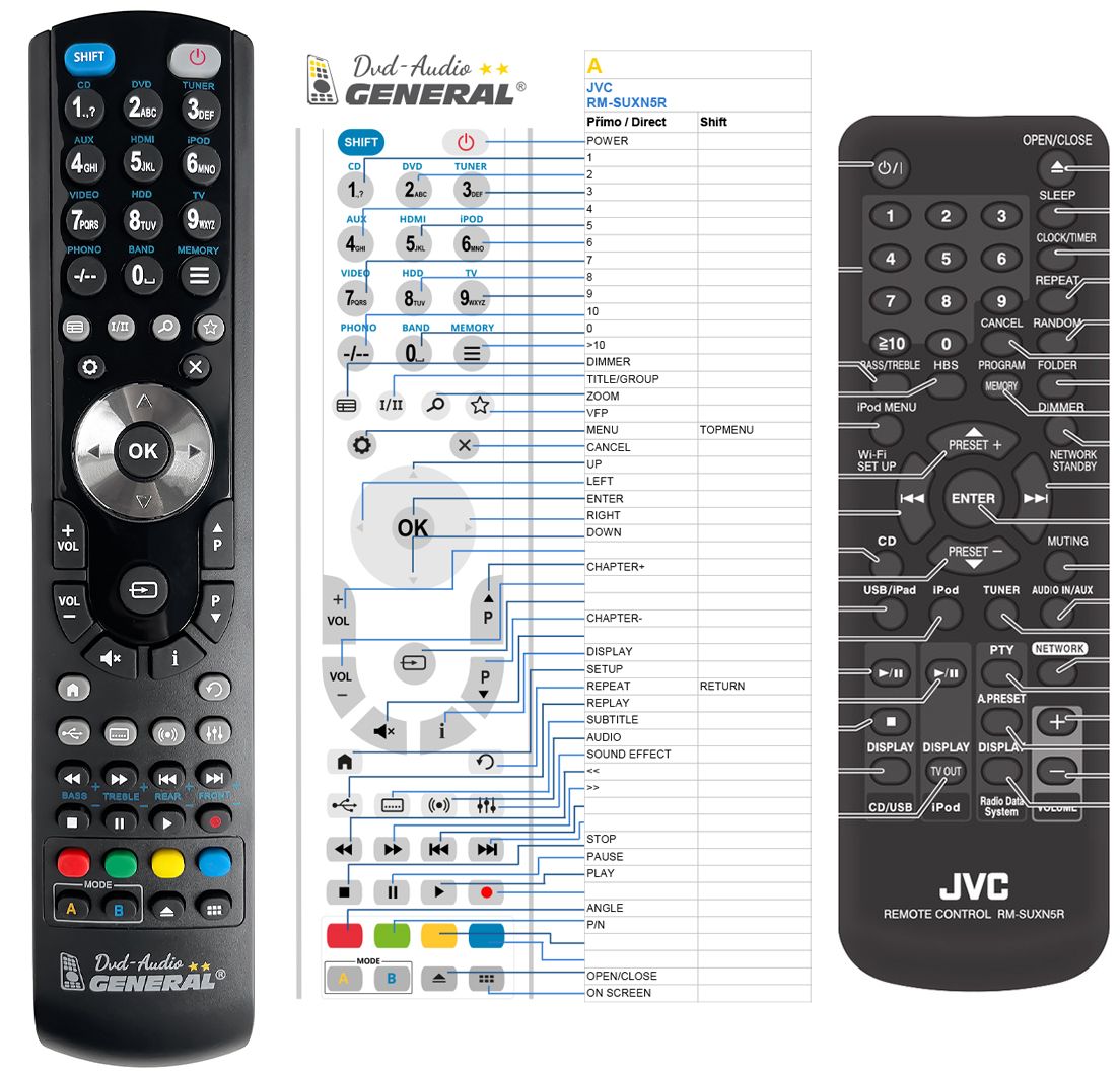 JVC RM-SUXN5R -   


kompatibilis General márkájú távirányító