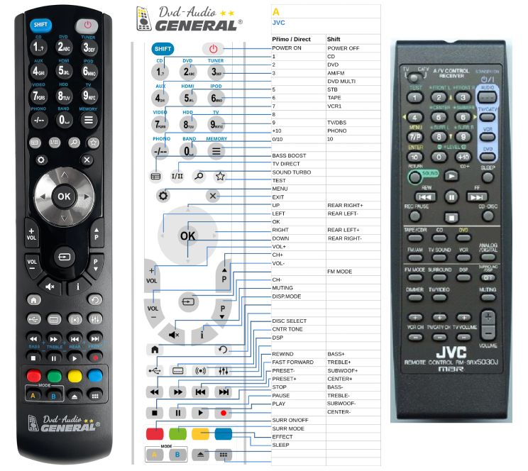 JVC RM-SRX5030J -   


kompatibilis General márkájú távirányító