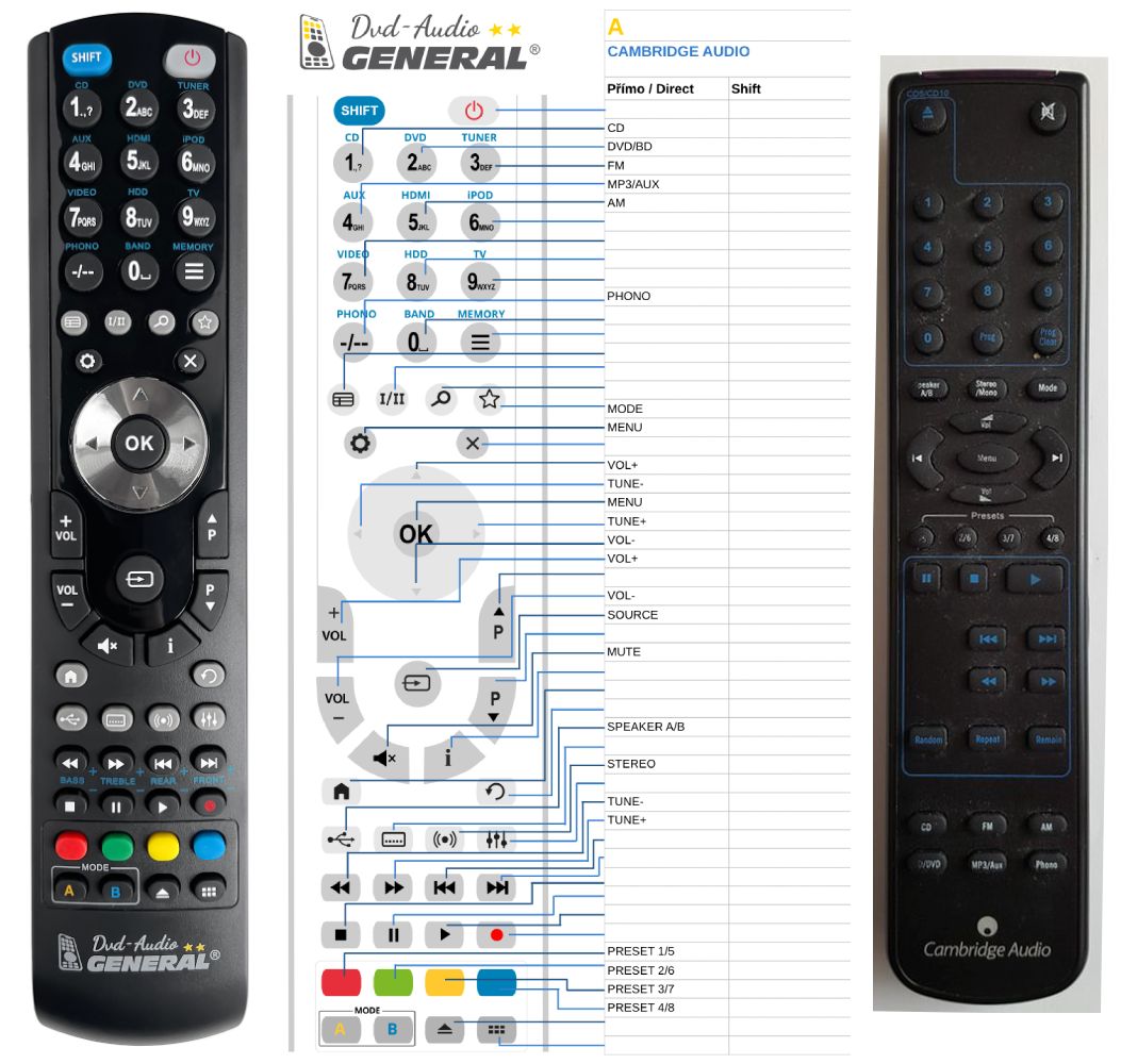 CAMBRIDGE AUDIO TOPAZ SR10 -   


kompatibilis General márkájú távirányító
