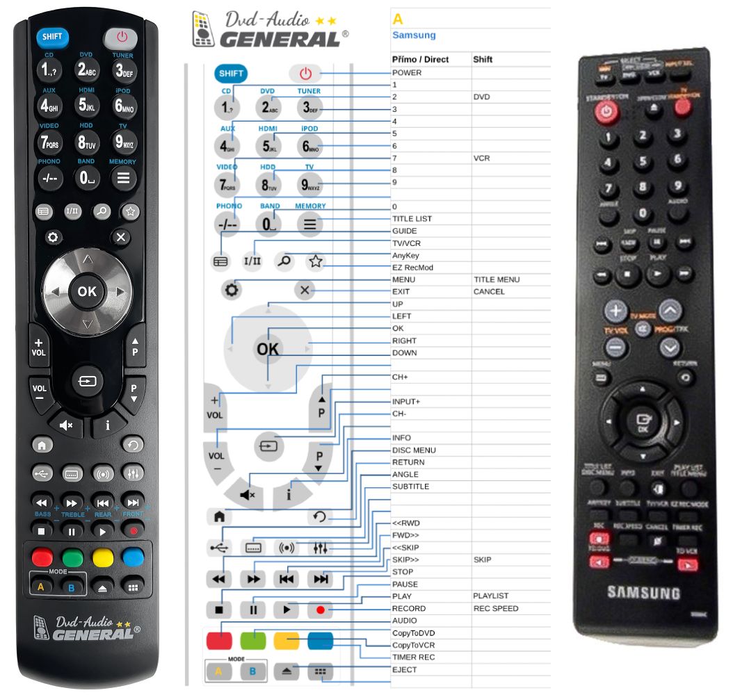 SAMSUNG AK59-00084C -   


kompatibilis General márkájú távirányító