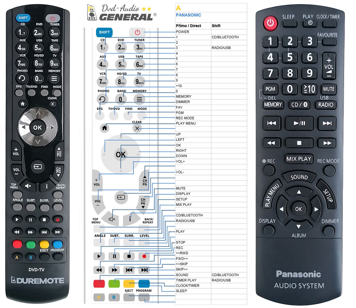 PANASONIC N2QAYB001075 -   


kompatibilis General márkájú távirányító