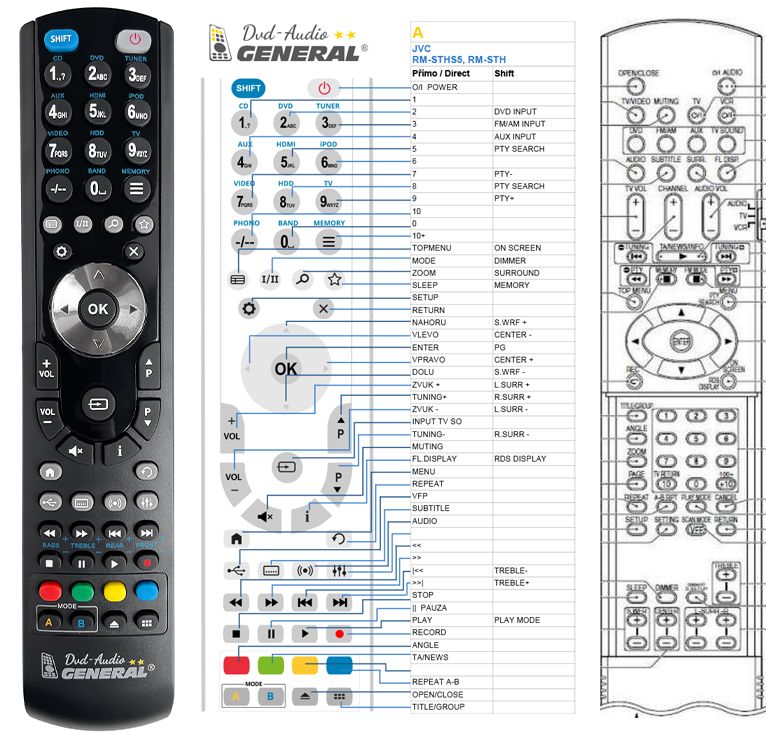 JVC RM-STHS1R, RM-STHS3, RM-STHS5, RM-STHS7, RM-STHS8, RM-STHS9 -   


kompatibilis General márkájú távirányító