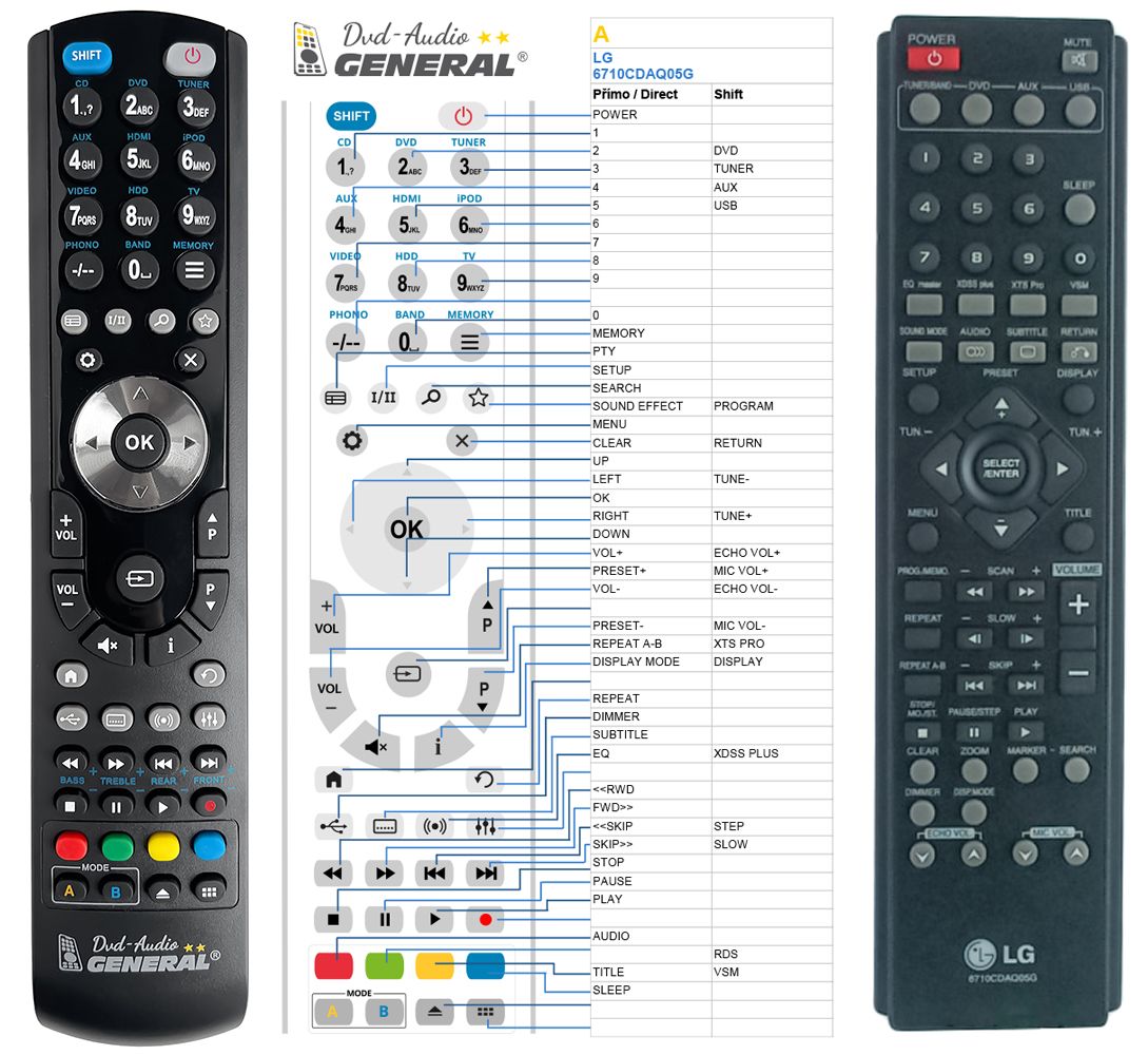 LG 6710CDAQ05G -   


kompatibilis General márkájú távirányító