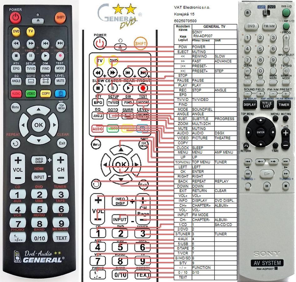 SONY RM-ADP007 -   


kompatibilis General márkájú távirányító