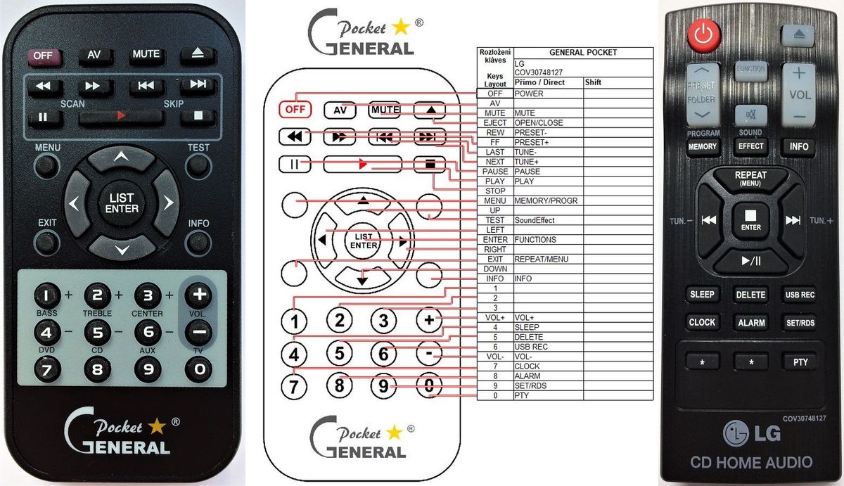 LG COV30748127 -   


kompatibilis General márkájú távirányító