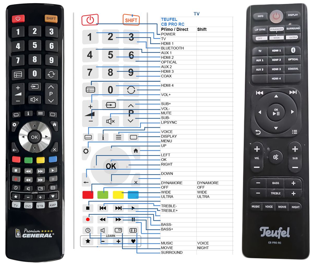 TEUFEL CB PRO RC -   


kompatibilis General márkájú távirányító